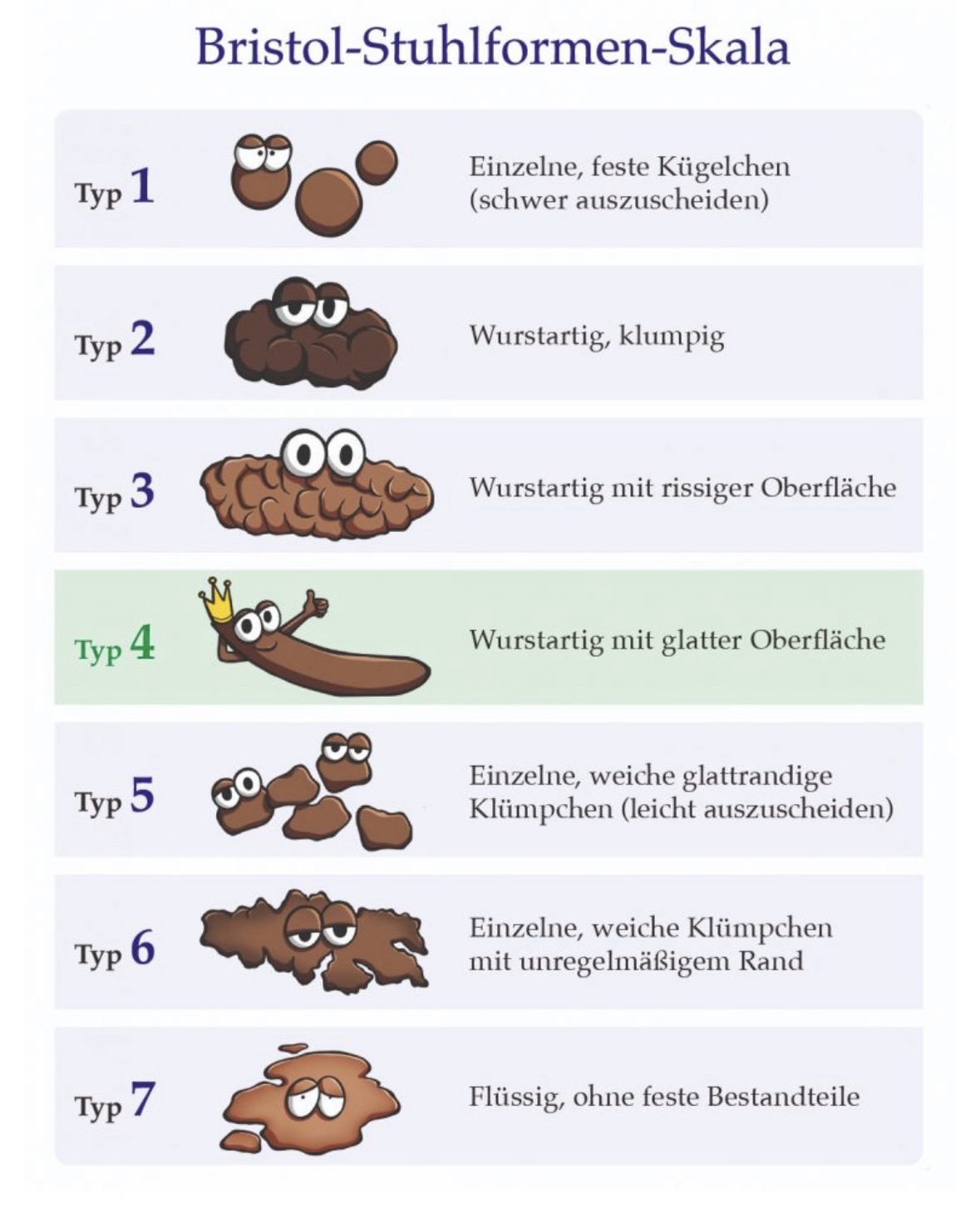 Der neue Endgegner – Durchfall