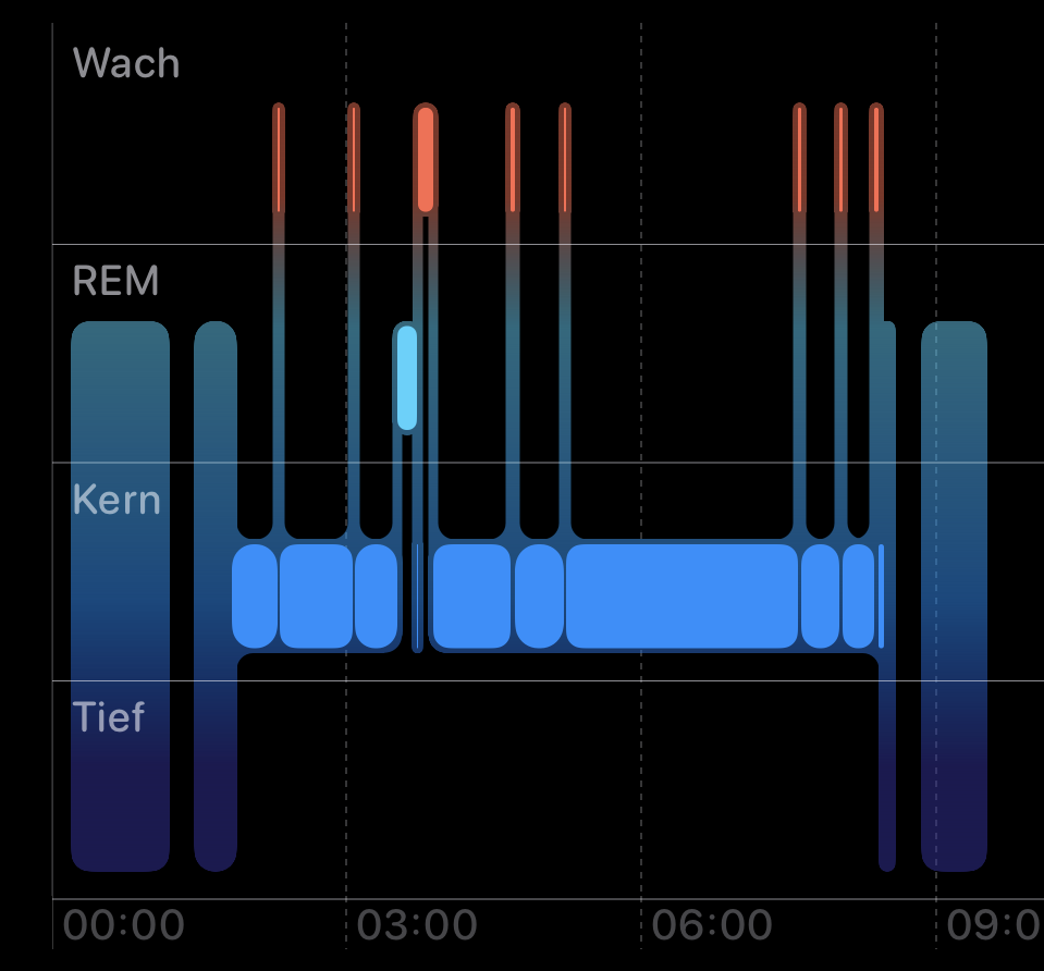 Wenn es Morgens mal schief geht